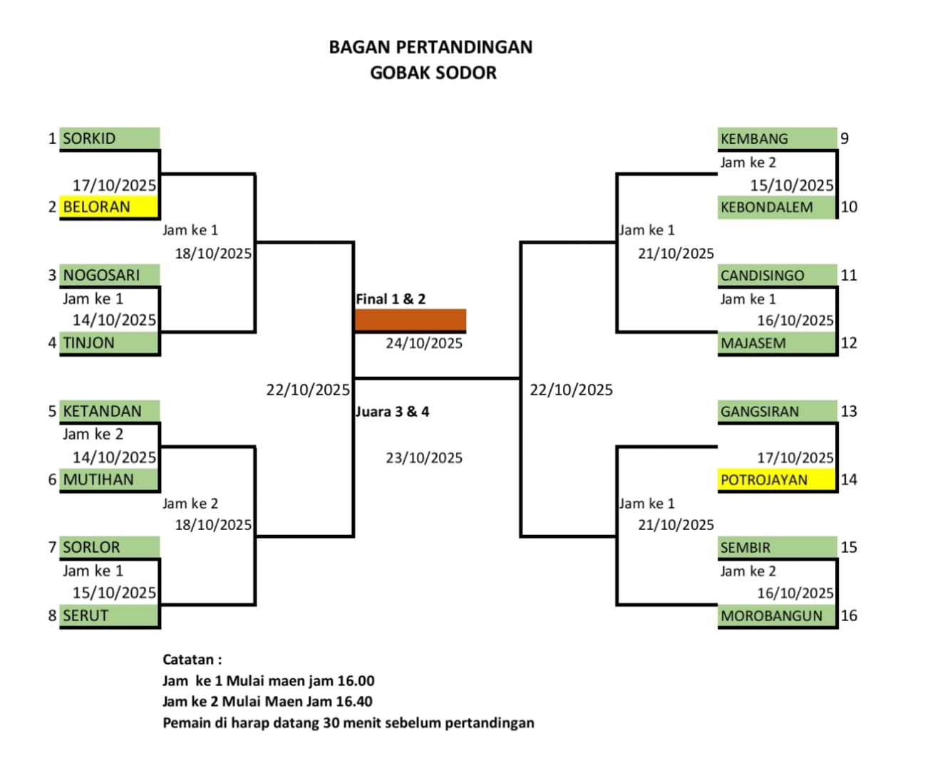 Pekan Olahraga Kalurahan Madurejo